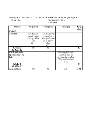 Đề kiểm tra chất lượng học kì I năm học 2015 -2016 môn địa lý 6 (thời gian làm bài 45 phút)